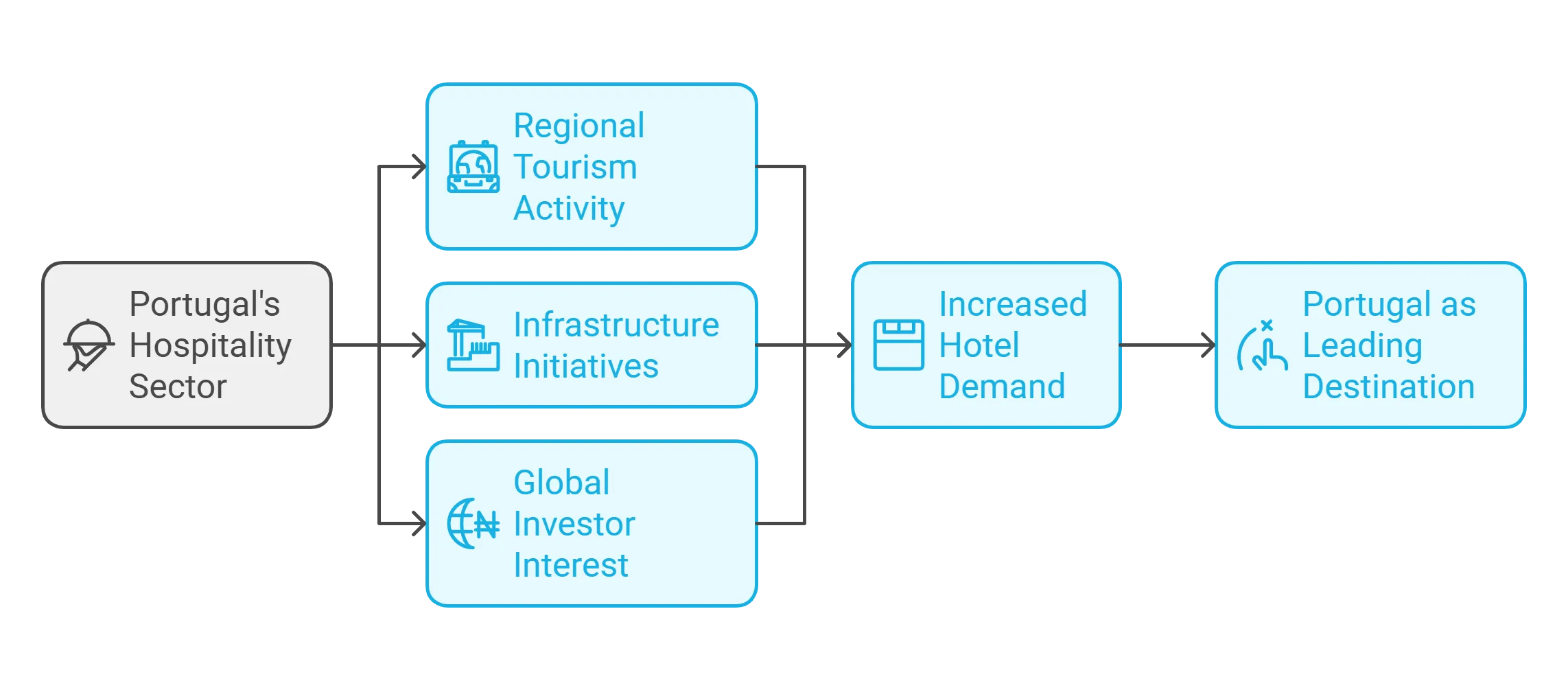 Portugal hotel market trends revealed 2024 2 Overview of Portugal’s Hotel Market in 2024