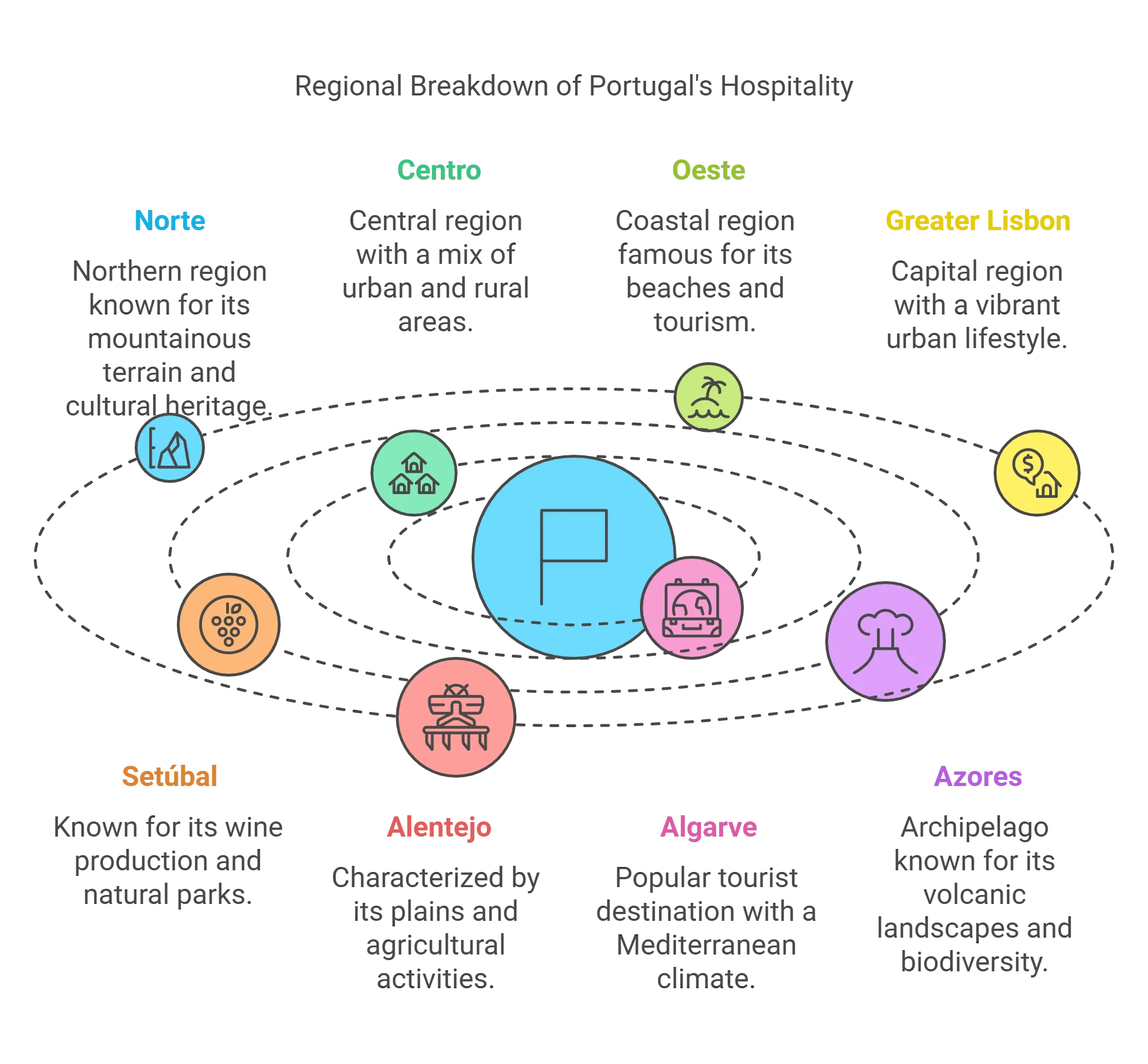 Portugal hotel market trends revealed 2024 3 Regional Analysis with Updated Framework