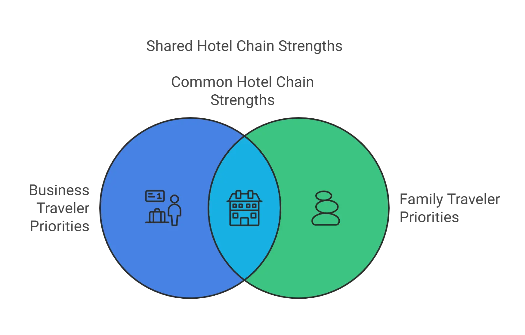 What is the highest rated hotel chain 2024? 3 shared hotel chains strength.