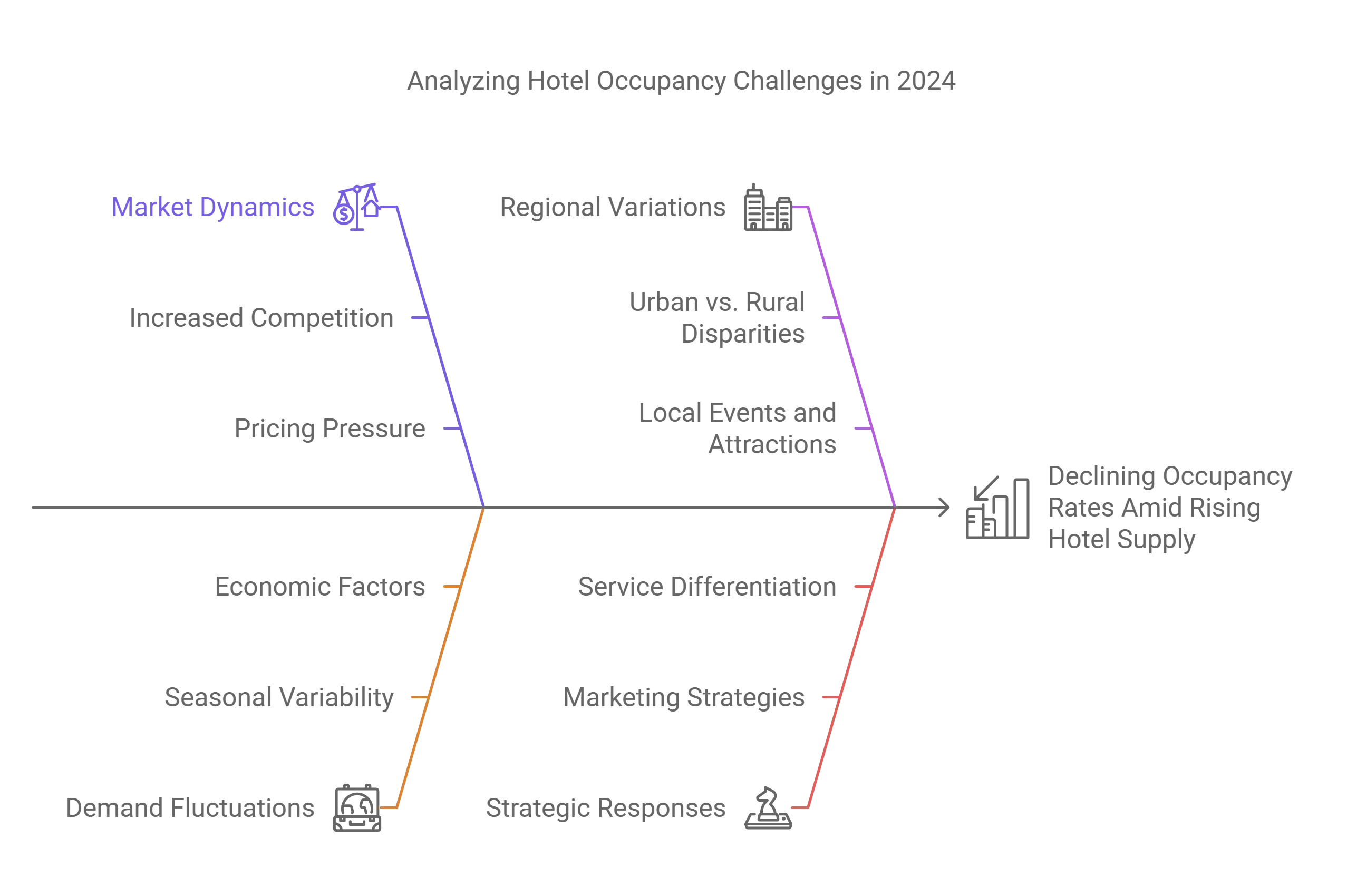 Portugal hotel market trends revealed 2024 5 Challenges in Occupancy Amid Rising Supply.