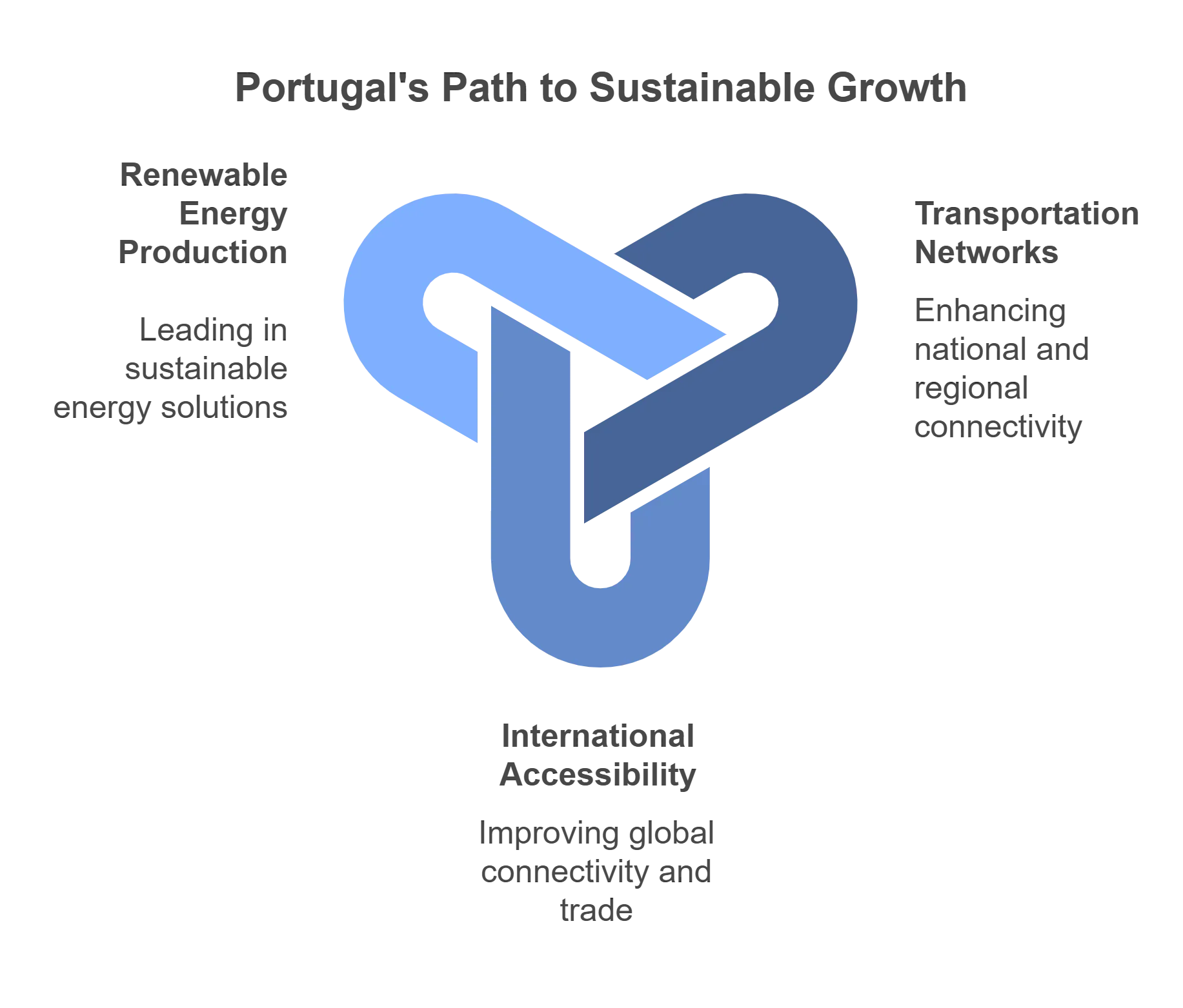 Portugal hotel market trends revealed 2024 6 Infrastructure Investments Driving Growth.