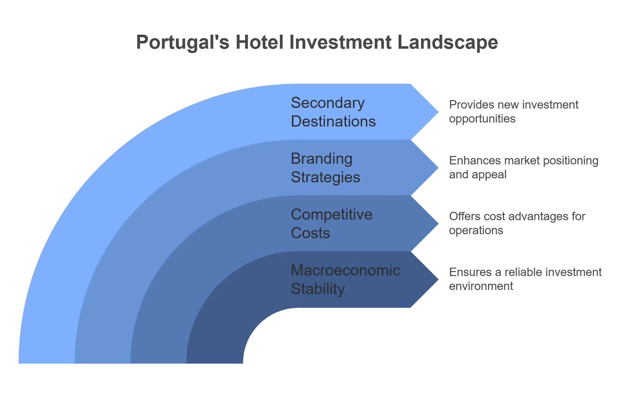 Portugal hotel market trends revealed 2024 8 Outlook for Hotel Investment.