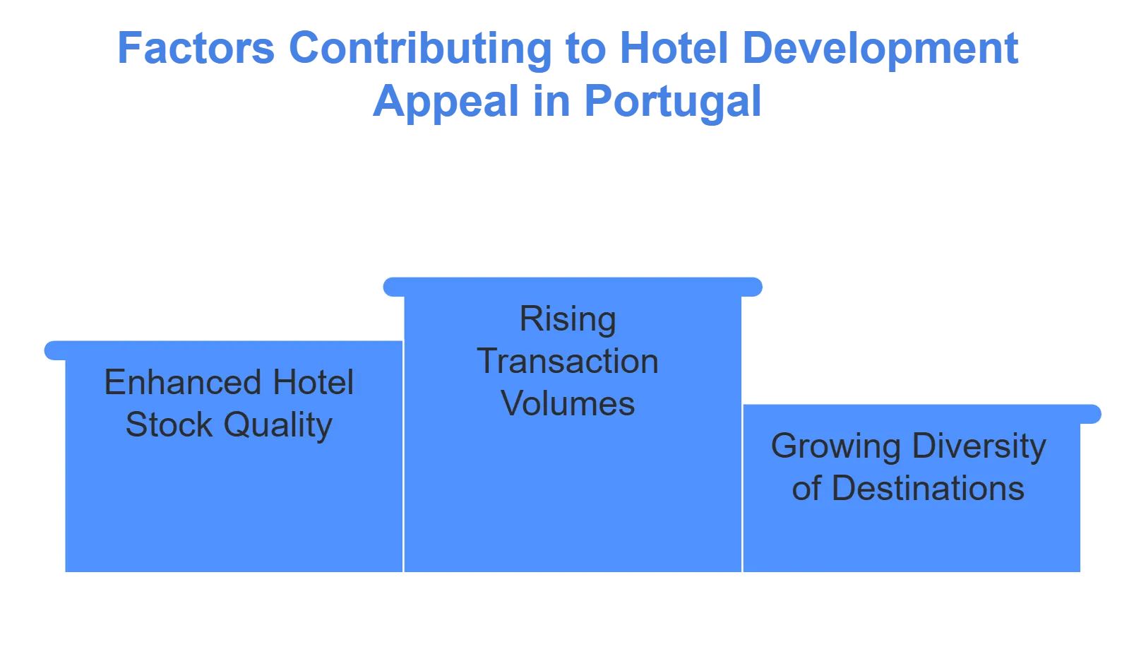 Portugal hotel market trends revealed 2024 9 Expert Insights on Market Dynamics