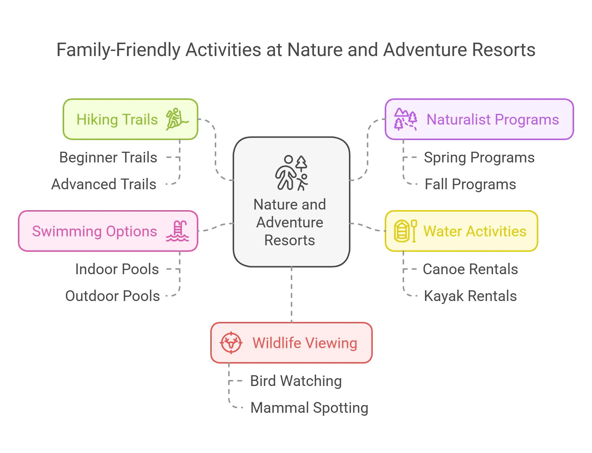 Best Family Resorts Across the USA for All Ages, USA Ohio 2025 7 Family friendly activities at Nature and adventure Resorts.