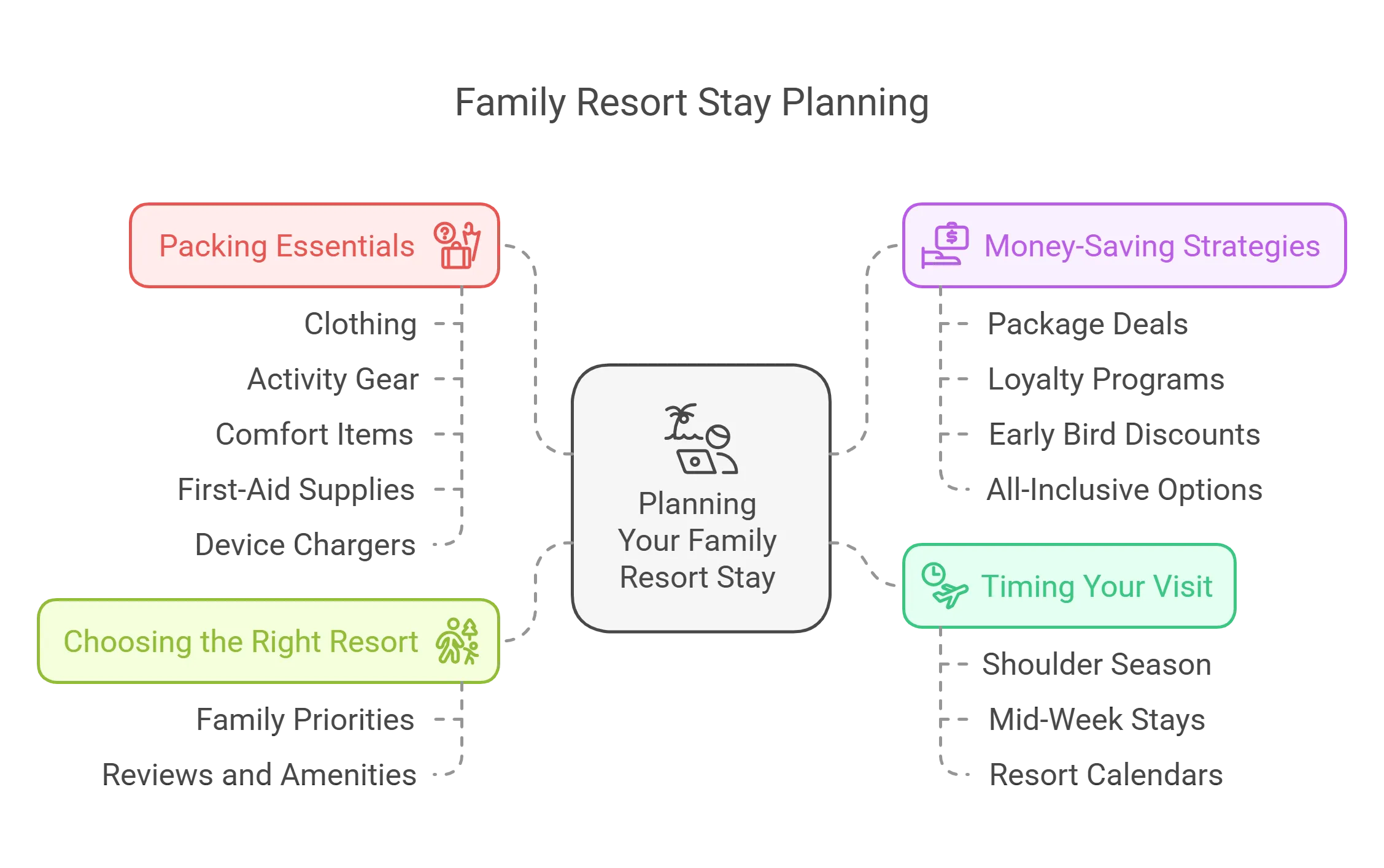 Best Family Resorts Across the USA for All Ages, USA Ohio 2025 10 Planning Your Family Resort Stay.